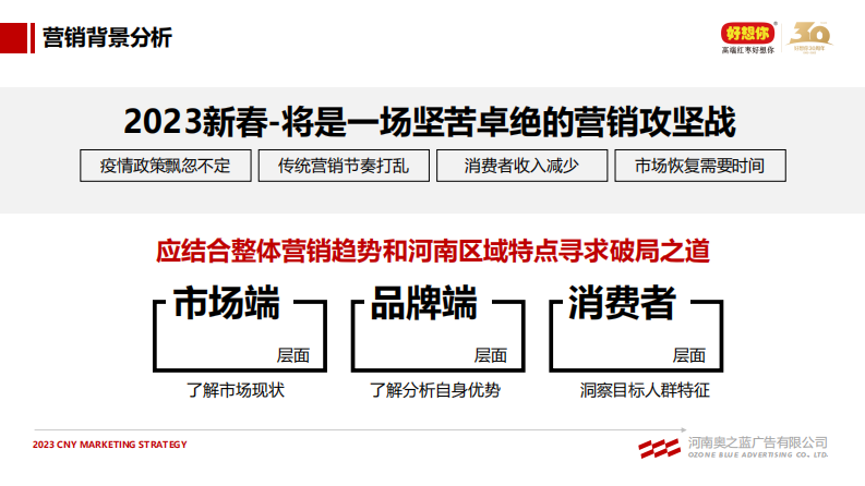 2023好想你品牌CNY营销方案.pdf 第4页