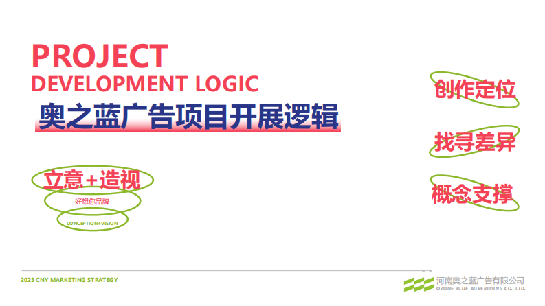 2023好想你品牌CNY营销方案.pdf 第2页