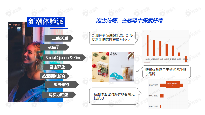 2021永璞咖啡品牌案例分享.pdf 第5页