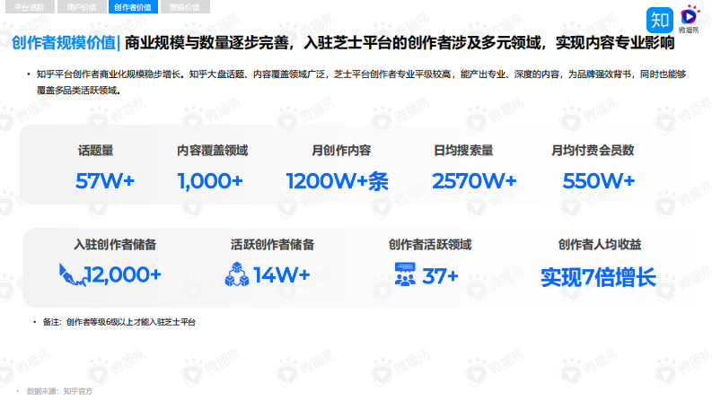2022-&ldquo;4W5S&rdquo; 策略方法论-品牌知乎内容营销.pdf 第5页