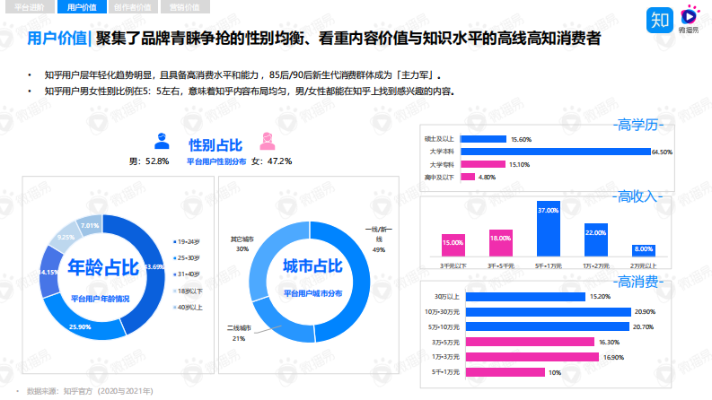 2022-&ldquo;4W5S&rdquo; 策略方法论-品牌知乎内容营销.pdf 第4页