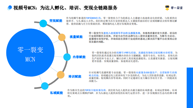 2022视频号全链路营销解决方案.pdf 第5页