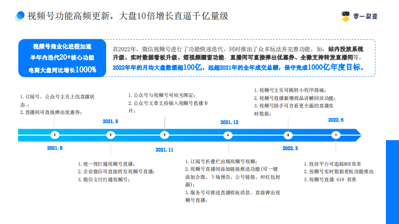 2022视频号全链路营销解决方案.pdf 第3页
