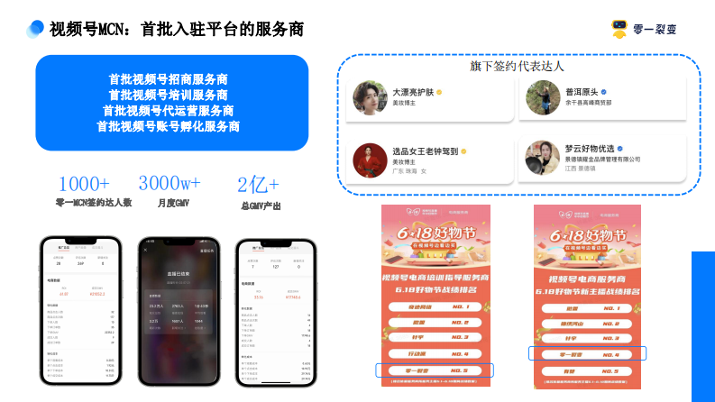 2022视频号全链路营销解决方案.pdf 第4页