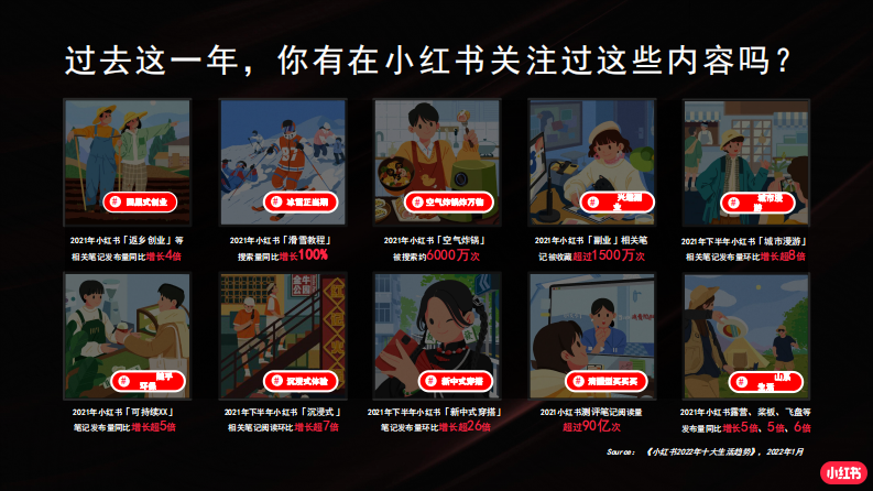 2022小红书商业化品牌营销手册.pdf 第4页