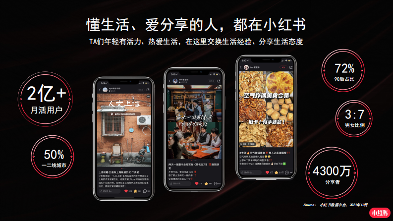 2022小红书商业化品牌营销手册.pdf 第5页