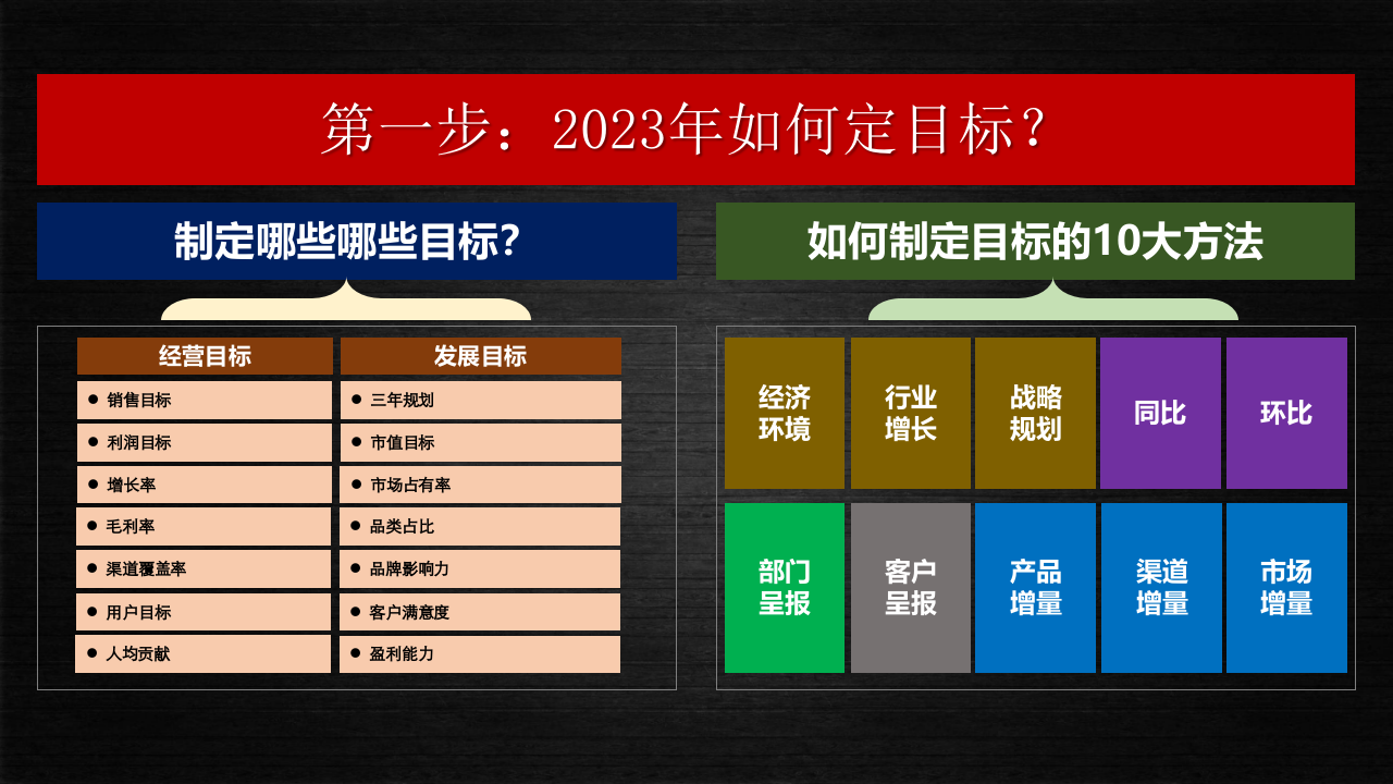 2023品牌年度规划怎么做模板PPT.pptx 第5页