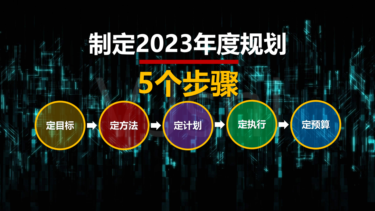 2023品牌年度规划怎么做模板PPT.pptx 第3页