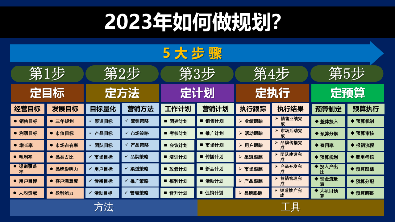 2023品牌年度规划怎么做模板PPT.pptx 第4页