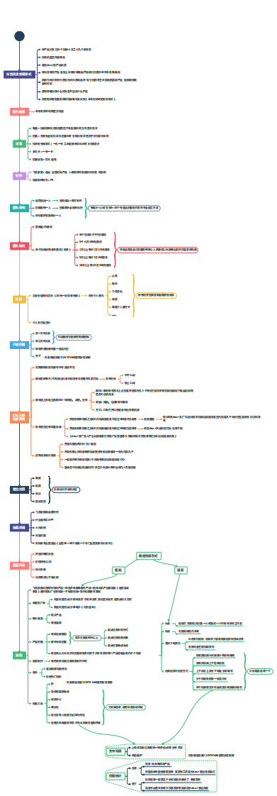 抖音带货思维导图.pdf 第1页