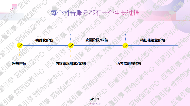 抖音企业号定位及罗盘分析.pdf 第2页
