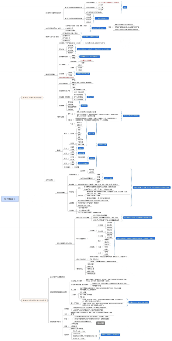 抖音运营思维导图.pdf 第1页