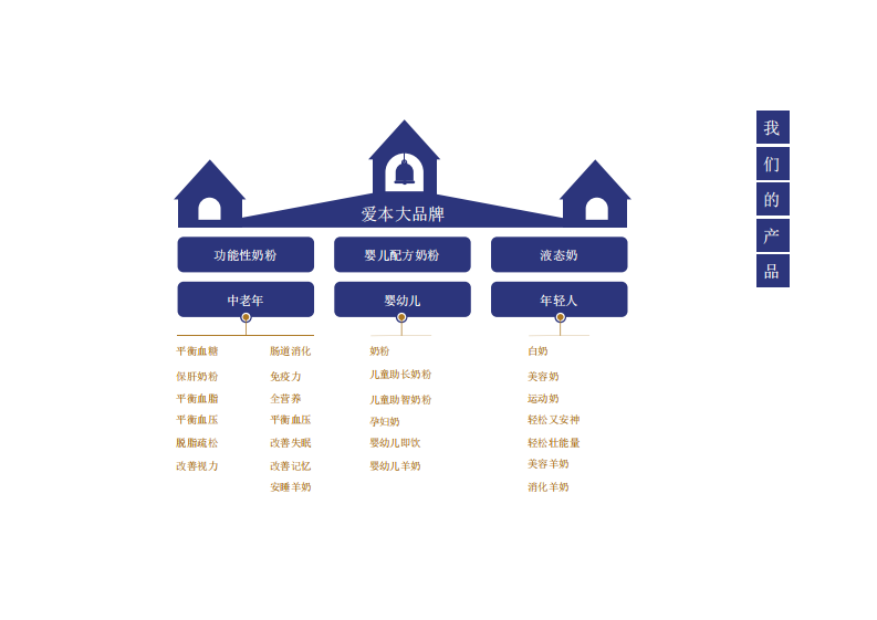 品牌手册怎么做？国际知名广告公司创意品牌手册实际案例分享-PPT.pdf 第4页