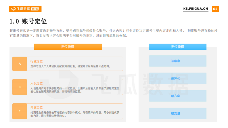快手达人运营解决方案-飞瓜数据.pdf 第4页