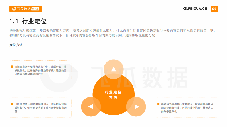 快手达人运营解决方案-飞瓜数据.pdf 第5页