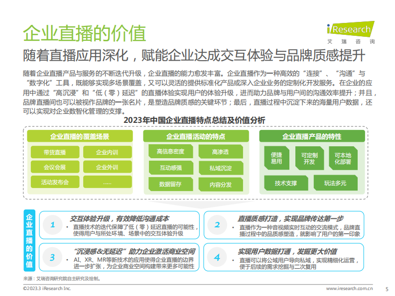 艾瑞咨询：2023年中国企业直播应用标准发展与研究报告.pdf 第5页