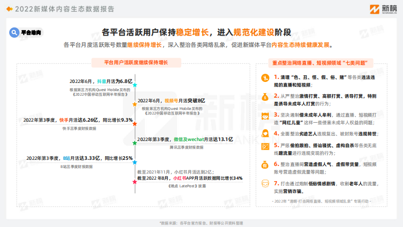 2022新媒体内容生态数据报告.pdf 第5页