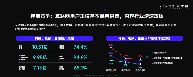 【新榜】2023内容产业年度报告.pdf 第3页