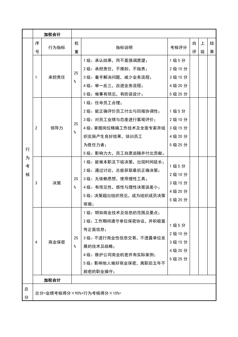 运营2023年目标责任协议书.doc 第3页