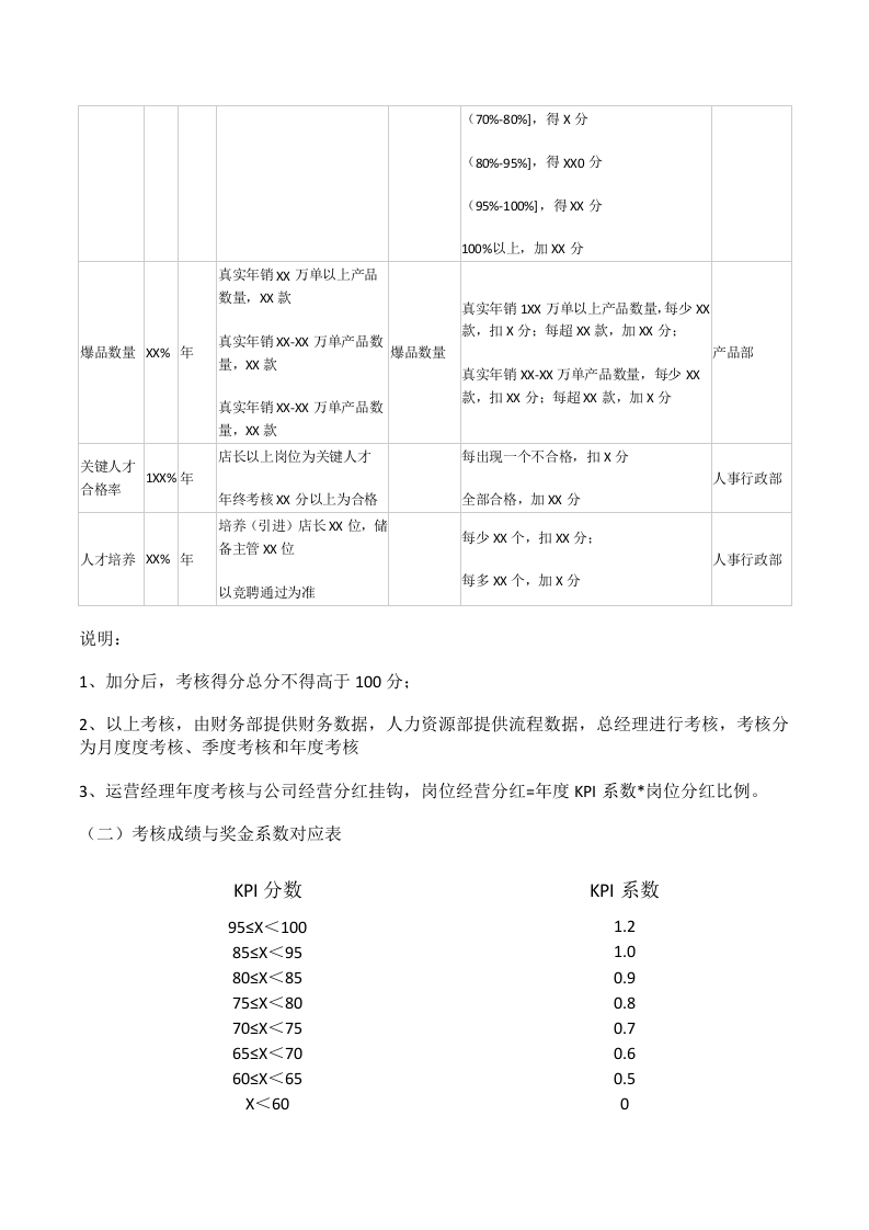 运营经理目标考核责任书.doc 第3页