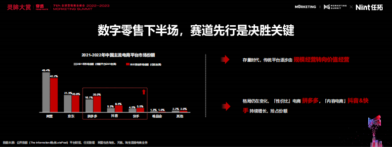 数字零售赛道先行增效双赢报告Nint任拓.pdf 第3页
