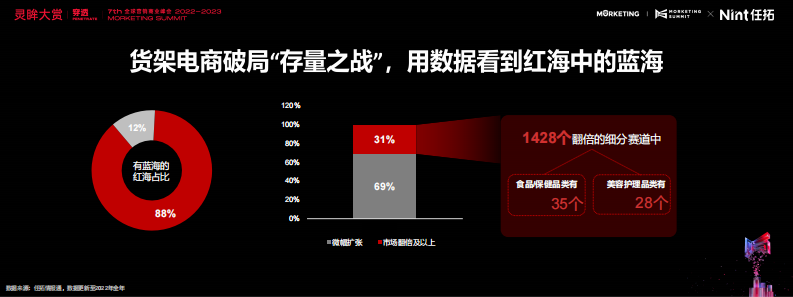数字零售赛道先行增效双赢报告Nint任拓.pdf 第5页