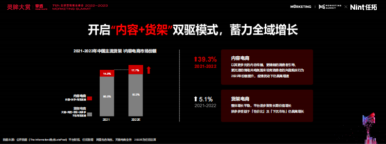 数字零售赛道先行增效双赢报告Nint任拓.pdf 第4页