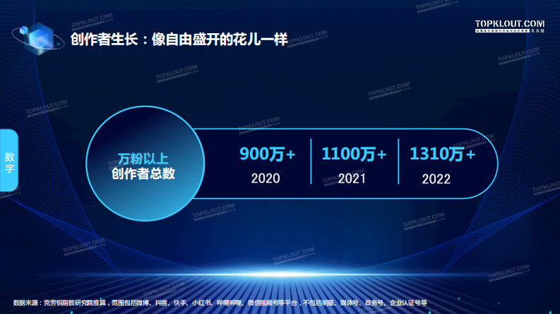 2023中国内容生态发展观察.pdf 第3页