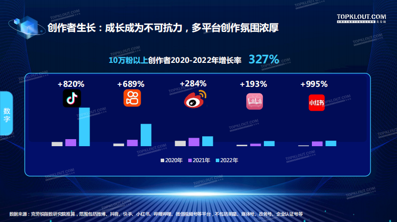 2023中国内容生态发展观察.pdf 第4页