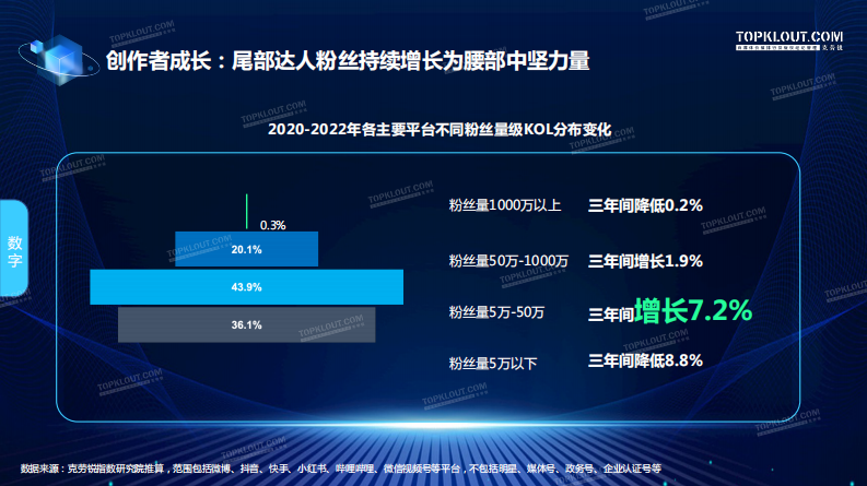 2023中国内容生态发展观察.pdf 第5页