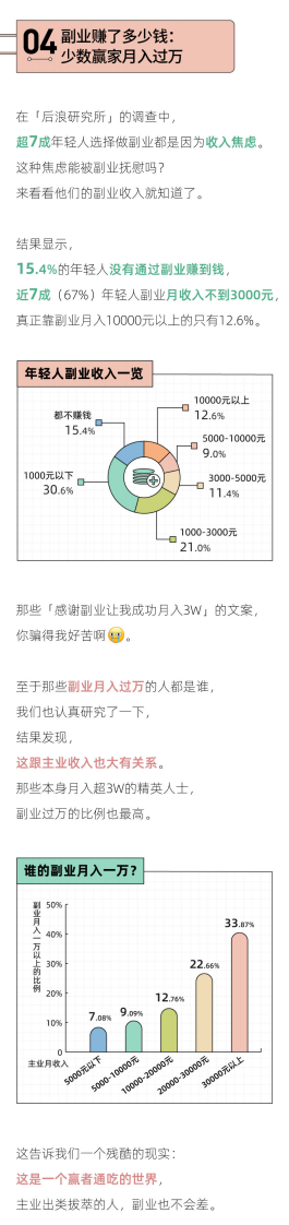 后浪研究所：2023年轻人副业报告.pdf 第5页