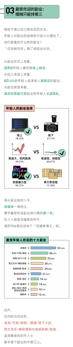后浪研究所：2023年轻人副业报告.pdf 第4页