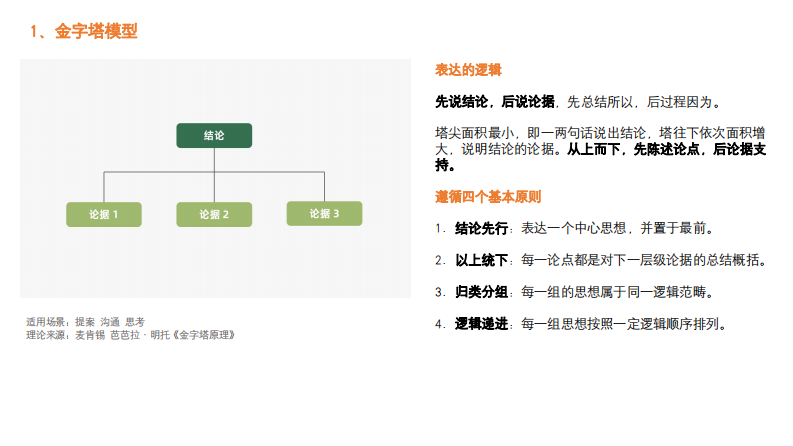 92种营销策略方法（2023）.pdf 第2页