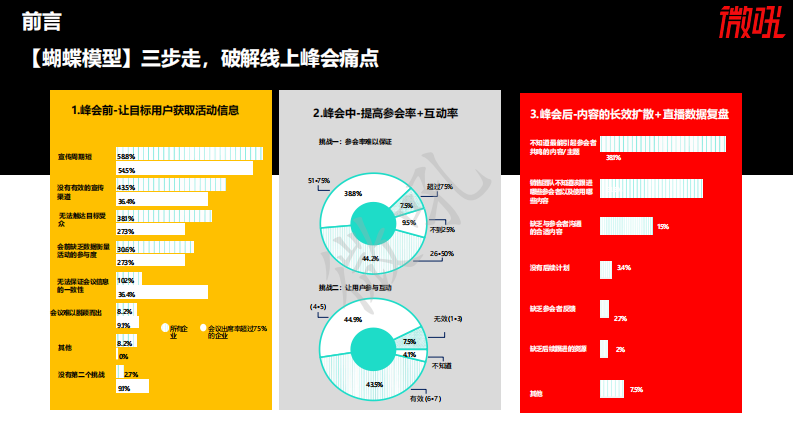 2022线上峰会实操指南 第5页