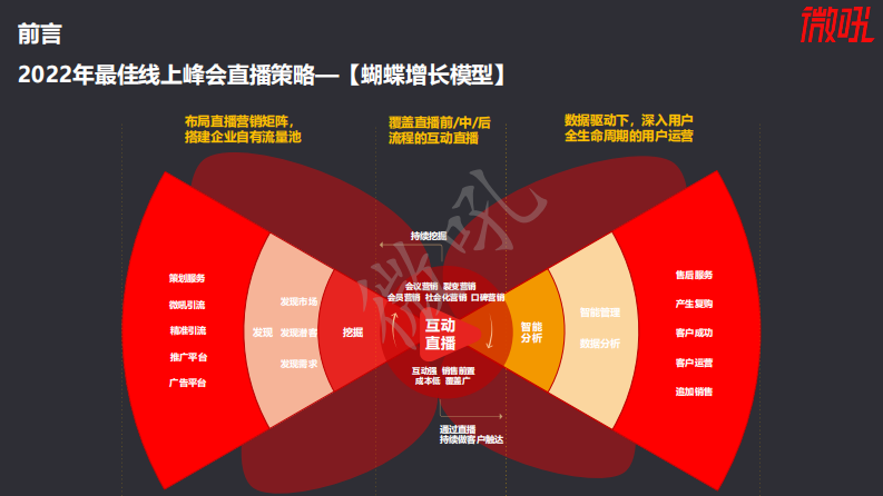 2022线上峰会实操指南 第4页