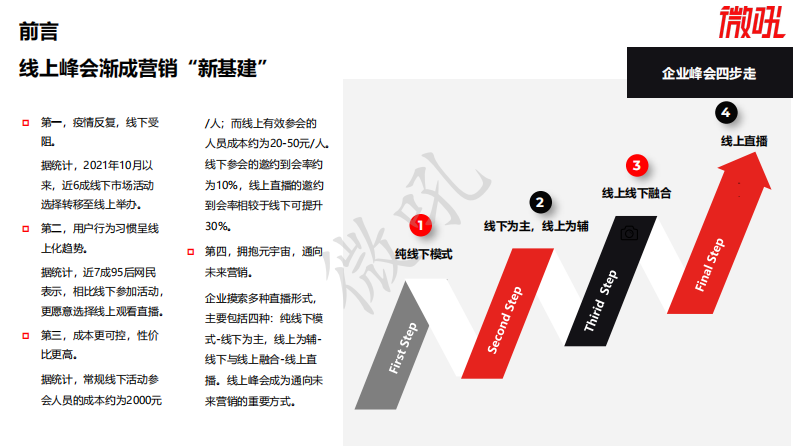2022线上峰会实操指南 第3页