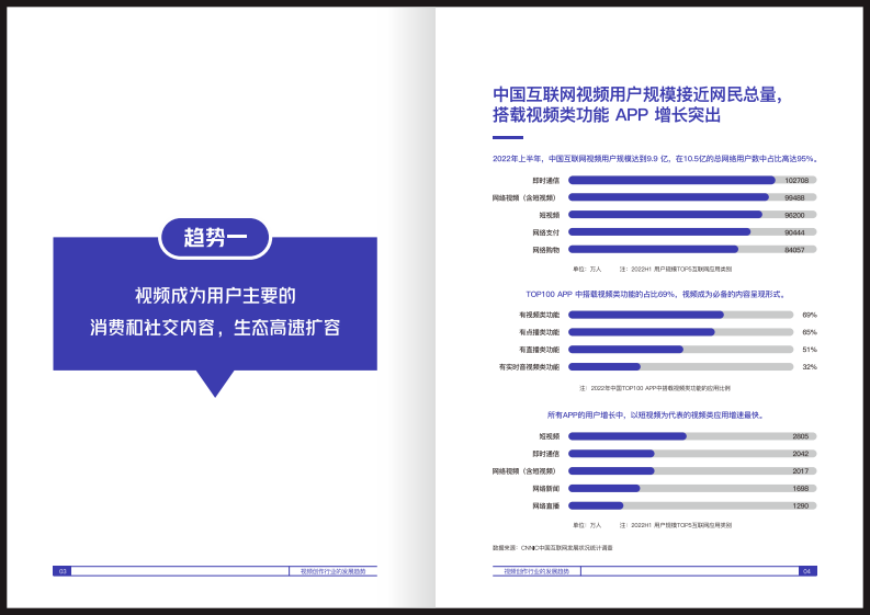 2022视频创作行业趋势白皮书.pdf 第5页