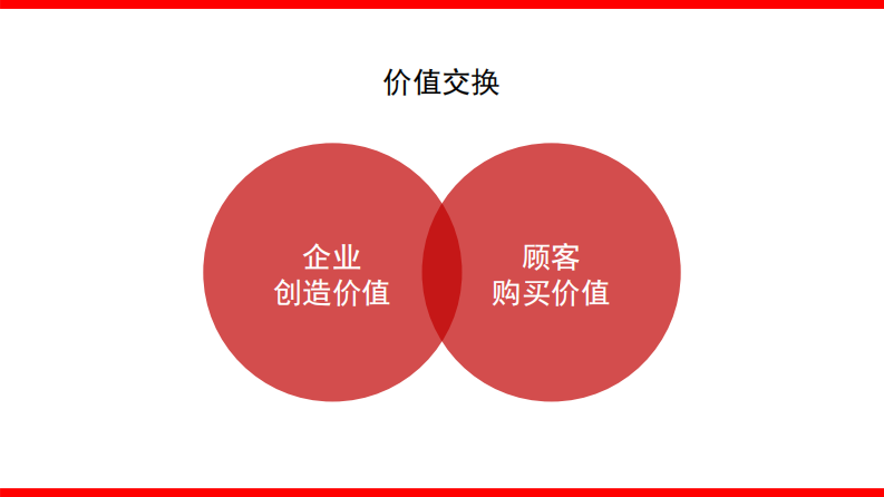 品牌整合营销传播全案模型（58P） 第4页