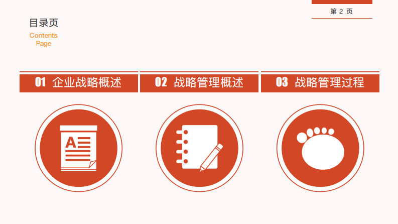 名企文化企业战略管理培训（43P） 第2页