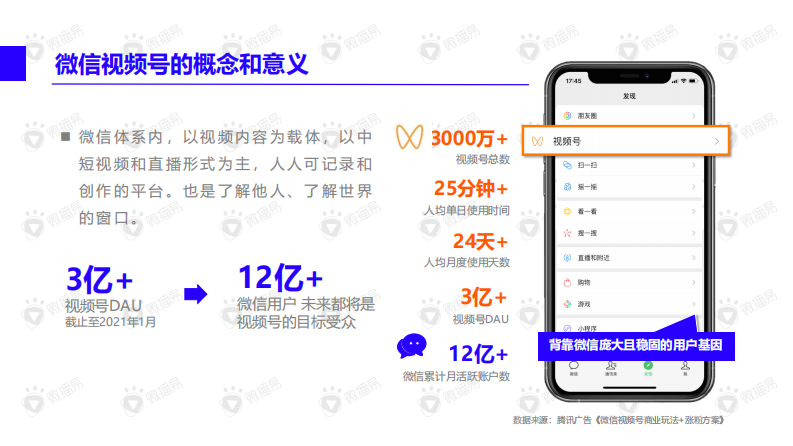 视频号内容营销方法论（23P） 第4页