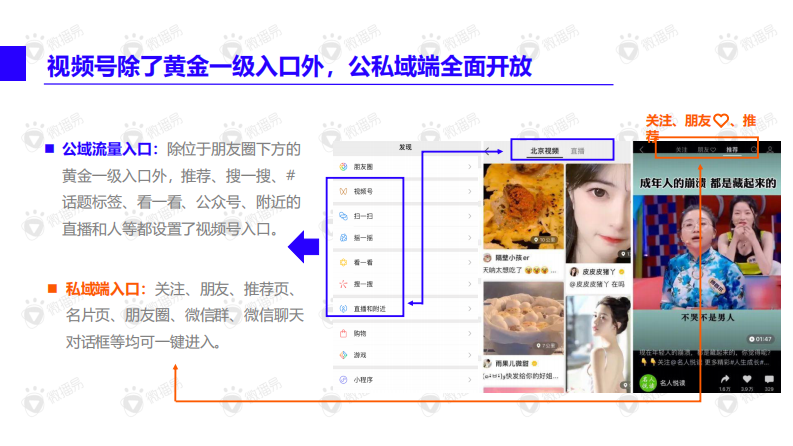 视频号内容营销方法论（23P） 第5页
