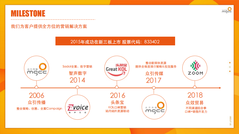 众引传播：如何用数据赋能广告创意及传播投放（34P） 第4页