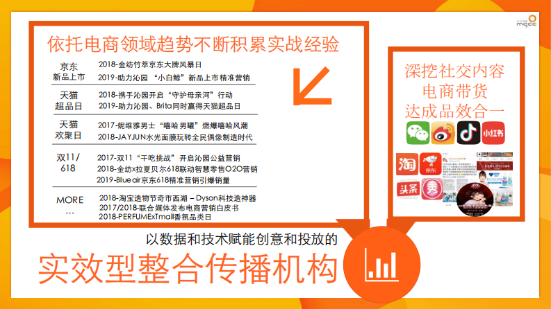 众引传播：如何用数据赋能广告创意及传播投放（34P） 第5页