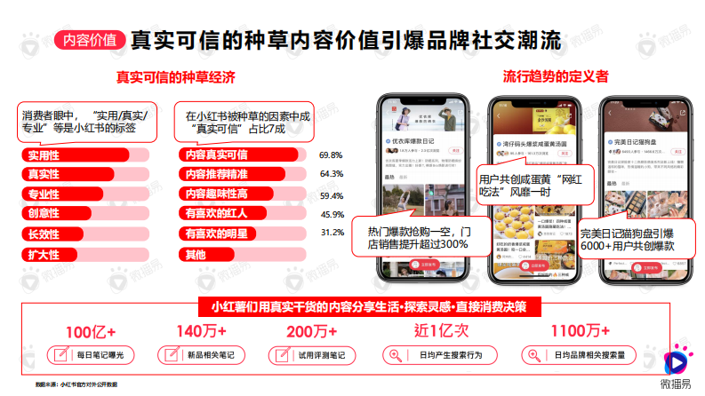 如何在小红书创造流行&mdash;&mdash;&ldquo;PKCKS&rdquo; 方法论助力品牌赢在小红书（48P） 第5页