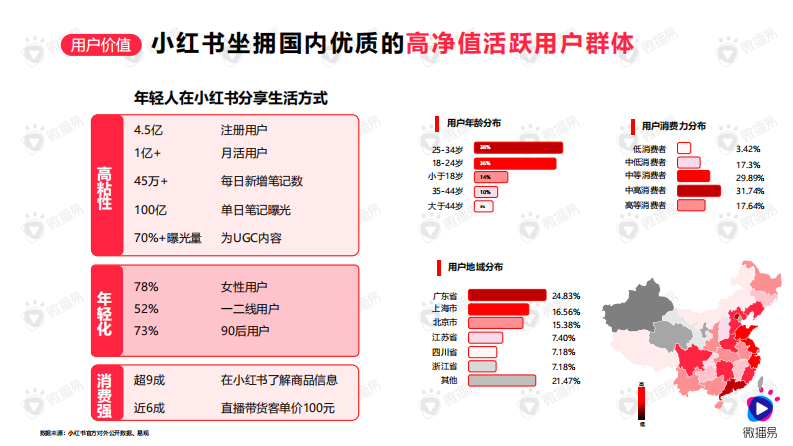 如何在小红书创造流行&mdash;&mdash;&ldquo;PKCKS&rdquo; 方法论助力品牌赢在小红书（48P） 第3页