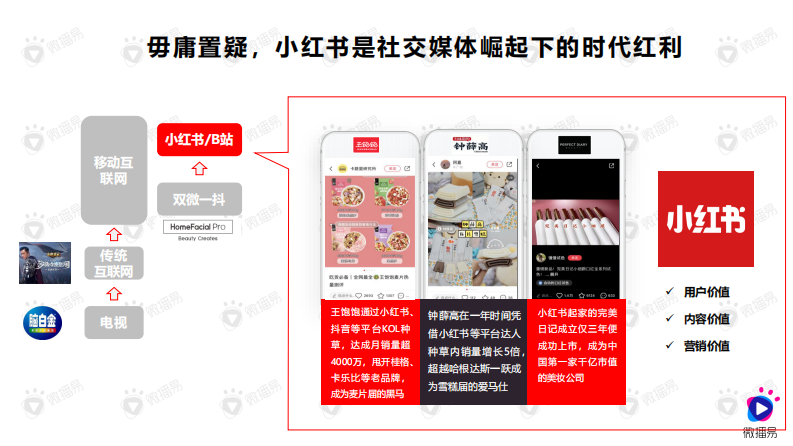 如何在小红书创造流行&mdash;&mdash;&ldquo;PKCKS&rdquo; 方法论助力品牌赢在小红书（48P） 第2页