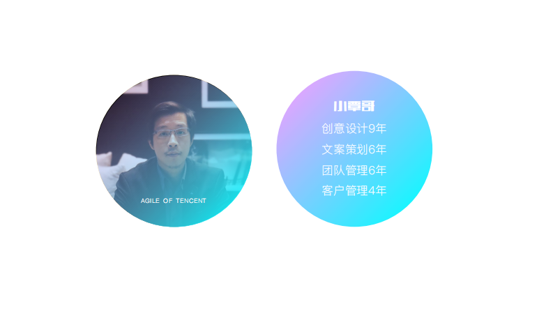 省广：敏捷方法培训（140P） 第3页