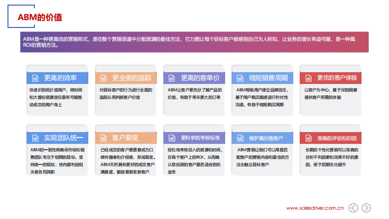 ABM 实战指南（66P） 第3页