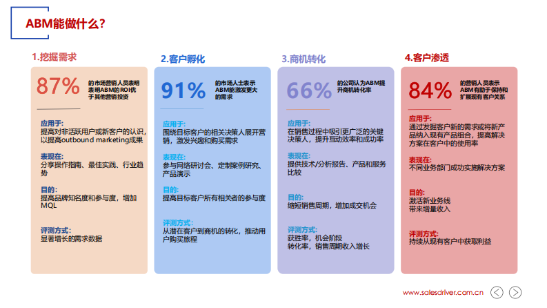 ABM 实战指南（66P） 第5页