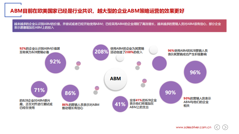 ABM 实战指南（66P） 第4页